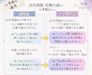 ホロスコープで仕事鑑定を総合的に占います 仕事での強み★働き方★適職★キャリアの方向性を読み解きます。 イメージ2