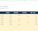物販の売上CSVを月次利益Excelにまとめます 手数料・送料・返金も集計。CSVの列整理から使い方まで イメージ5