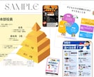 内容を整理して、1枚で伝わる資料を作成します 学校・地域・各種団体向け／Canva対応 イメージ3