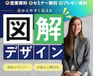 説明いらずの営業資料、構成から作ります わかりやすい営業資料、説明資料！ブラッシュアップも◎ イメージ1