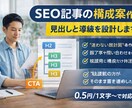 SEO記事の構成案作成｜見出しと導線を設計します 【SEO記事・ブログ記事の構成案(見出し設計)を作成します】 イメージ1