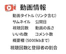 YouTubeの人気動画リサーチツール販売します 企画・収益化・マーケティングに便利！YouTuber必見！ イメージ3