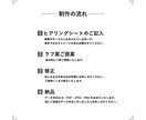 世界観が伝わるシンプルロゴ制作します 美容室・カフェ・アパレル等の開業ロゴはお任せください イメージ4