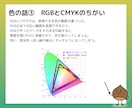 プリント用PDFを最適化します 印刷業界30年の経験でデータ不備ゼロへ イメージ6