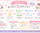 音楽をカット、編集します カット、曲つなぎ、メドレー対応 イメージ3