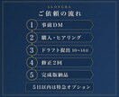 融資申込用の事業計画書を作成します 事業内容と数値計画をつなぎ、数字の根拠まで整理します イメージ4