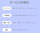 Meta広告・ピクセル・GTM設定など代行します 難しい設定はすべて私にお任せください！ イメージ2
