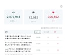 431万pvのnoteで集客のお手伝いをします 高いエンゲージメント率獲得のnoteなので宣伝効果抜群です！ イメージ9