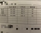 開成合格生が受験勉強について相談を受けます 8ヶ月で偏差値53→77にあげた勉強法 イメージ1
