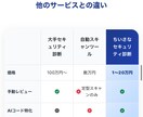 AI/内製webアプリのセキュリティ、診断します 現役エンジニアが自動ツールではなく手動で診断します イメージ3