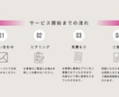 現役PRがTikTok広告運用で商品PRします 【美容特化】TikTok Spark Ads 運用サポート イメージ5