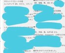 恋愛、仕事、人生について占います タロットカードとルノルマンカードを使用し占います イメージ2