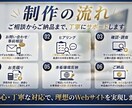 即対応！HP・Shopifyの修正・改善します エラー・不具合・デザイン変更、お気軽にご相談ください。 イメージ7