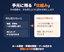 経営者向けClaude Code業務活用を教えます 自社の業務を題材に｜次から自分で回せる形に｜元富士通SE イメージ5