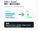 CSV整形をPythonで自動化します 面倒な集計や整形をツール化します イメージ1