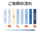 オーダーメイドゲーム｜あなたのゲームを形にします アイデアのみOK、小～中規模ゲーム想定、Unity限定 イメージ3