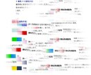 初心者様向けのロゴデザイン用ノートになります 少しの工夫であなただけの立体感や疾走感が出せます！ イメージ1