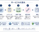 未経験転職向けに"通る"職務経歴書を作成します 現役転職エージェント｜志望動機・自己PRも対応可能 イメージ4
