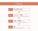 3時間3,000円！事務作業を代行します 元金融・現webマーケ会社の現役オンラインアシスタント イメージ3