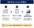 中高生の学力が伸びない原因を特定します 伸びない原因は努力不足ではありません。学習のズレを分析します イメージ2