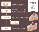 安い！商用可！食べ物イラストを作成いたします SNS、ゲーム、書籍など、さまざまな用途に対応いたします イメージ4