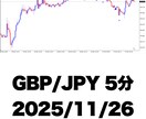日本時間フィルターの高精度サインツールを提供します BO専用～最適化された “勝てる時間帯だけ” シグナルを配信 イメージ2