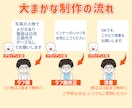 初めての方も歓迎！ほどよく可愛いイラスト描きます SNSやブログを自分らしく♪アイコン・挿し絵・絶妙な似顔絵も イメージ9