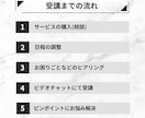 動画編集教室PremiereProプレミア教えます 現役ディレクター直伝！これから始める人へ最短でスキルＵＰ イメージ4
