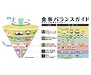 あなただけのダイエットプログラム作ります 整体師＆栄養の専門家が望む身体へとサポート イメージ4