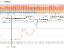 SEOサイト内部分析・改善・修正書作成します 1ヶ月サポート！サイト最適化+流入+売上UPの施策をご提案 イメージ4