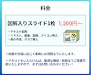 パワーポイント・Canvaで伝わる資料作成します セミナー・講座・営業資料をプロが図解デザイン イメージ5