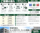 工事写真を綺麗に見やすく加工します 暗い写真や不要物など、お困りの写真を丁寧に加工します イメージ3
