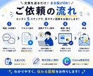 SNS投稿を見やすく図解化します 文章を送るだけで“伝わる図解”を制作します！ イメージ2