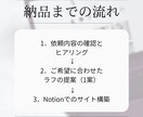ミニマルで管理簡単。ノーコード個人サイト制作します Notionでポートフォリオから商品販売まで一元化できます。 イメージ2