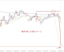 販売終了！上位版込｜FX専業を本気で目指せます 月3名限定の手法伝授【ステップ1：手法PDF＋分析用インジ】 イメージ5