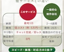 即日納品可！ イベント・名刺代わりのLP制作します 初回打ち合わせから公開まで最短60分。 最新AI活用サービス イメージ3