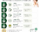 あなた専用のChatGPTプロンプト作成します コピペで使える実用プロンプトを作成 イメージ4