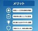 自動車保険をプロが第三者目線で整理します 保険料を“ムダなく最適化”保険のプロが安全・最安へ導きます イメージ3