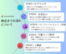 広告運用者が成果につながるLPを制作します 集客導線まで設計し、成果につなげます イメージ3