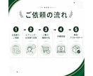 Shopifyパートナーがカスタマイズ対応します Shopify Japan公式養成プログラム修了者が担当 イメージ6