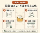決済済みFXトレードの振り返り記録を整理します 事前ルールと記録のズレ・不足を見える化 イメージ2