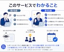 AIで変わる仕事と次の行動を相談できます レポートと30分相談でAI時代の次の行動を整理 イメージ3