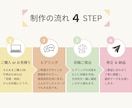 女性に“選ばれる”商品画像制作します 商品の魅力が伝わるLP風デザイン イメージ2