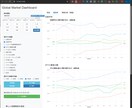 金融データ可視化・分析ダッシュボードを提供します 世界の主要な市場指標や株価を自由にトッピングできます イメージ9