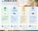 誰にも言えない悩みや愚痴をじっくりお聞きします 否定せず寄り添い、気持ちを一緒に整理します イメージ4