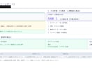 AIO診断＋WP簡易脆弱性チェックします AI検索対応度とWordPressの安全性を一度にチェック イメージ7
