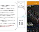 バイナリーのツールに頼らない勝ち方を提供します 副業に興味を持っているけど、中々踏み出せないあなたへ イメージ3