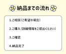 あなたの発信に彩りを！ヘッダー作ります ブログやSNSを今よりちょっと華やかにしてみませんか？ イメージ3