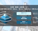 社内文書などを伝わりやすく添削いたします 創業200年超の日系企業やコンサル会社での経験をフル活用！ イメージ1