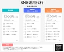 対応SNS３種可能！画像投稿SNS運用を行います Instagram、X、TikTok対応 イメージ2